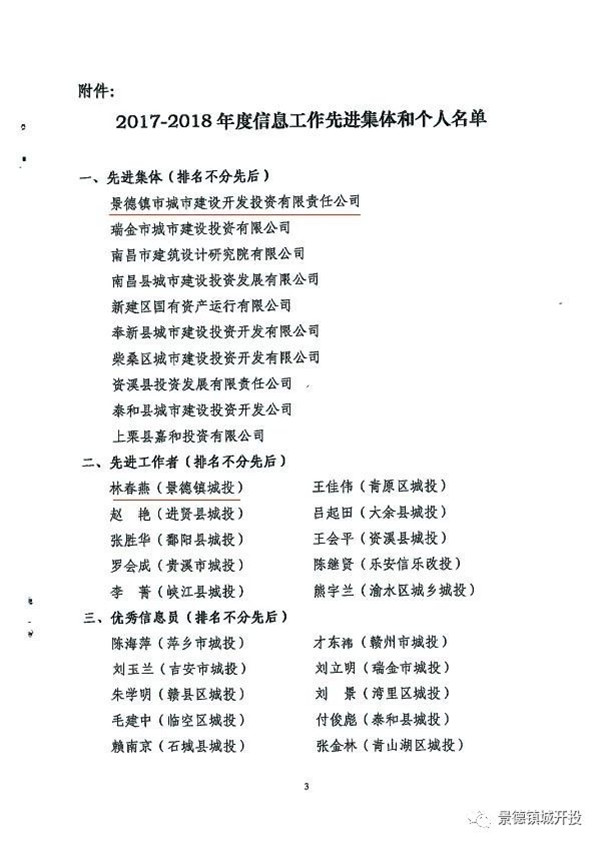 城開投公司榮獲江西城投協(xié)會(huì)2017-2018年信息工作“先進(jìn)集體”、“先進(jìn)工作者”榮譽(yù)稱號(hào)