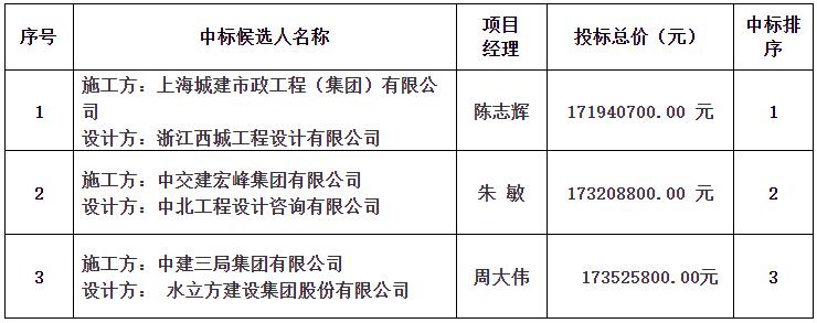 景南片區(qū)景觀綜合提升改造工程（二期）設(shè)計(jì)施工總承包中標(biāo)候選人公示