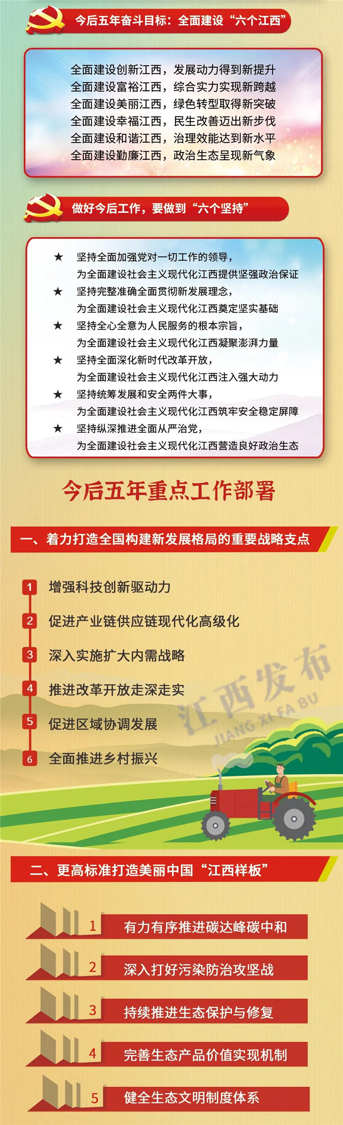 江西省第十五次黨代會(huì)報(bào)告重點(diǎn)來了！