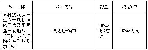 江西銀信工程造價咨詢有限公司關于高科技陶瓷產(chǎn)業(yè)園一期標準化廠房及配套基礎設施項目（二標段）鋼結構構件采購及加工項目(項目編號：JXYX2021-JDZ-34號)公開招標公告