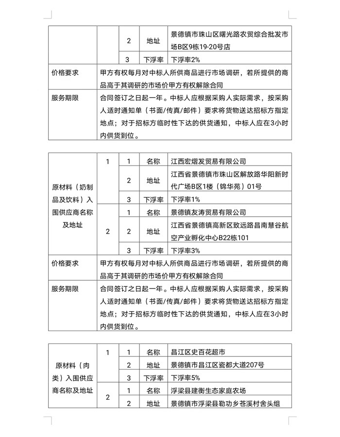 景德鎮(zhèn)市拜瓷酒店管理有限公司原材料供應(yīng)商入庫(kù)遴選項(xiàng)目中標(biāo)候選人公示