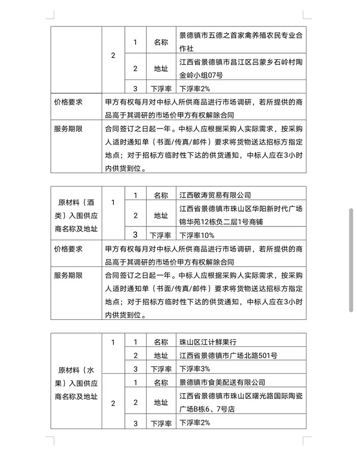 景德鎮(zhèn)市拜瓷酒店管理有限公司原材料供應(yīng)商入庫(kù)遴選項(xiàng)目中標(biāo)候選人公示