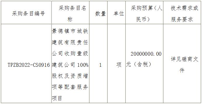 景德鎮(zhèn)市城鐵建筑有限責(zé)任公司收購壹級建筑公司100%股權(quán)及資質(zhì)增項(xiàng)等配套服務(wù)項(xiàng)目磋商邀請