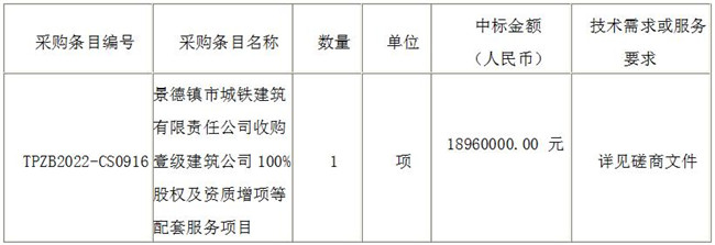 景德鎮(zhèn)市城鐵建筑有限責(zé)任公司收購壹級建筑公司100%股權(quán)及資質(zhì)增項等配套服務(wù)項目（采購編號：TPZB2022-CS0916）?結(jié)果公示