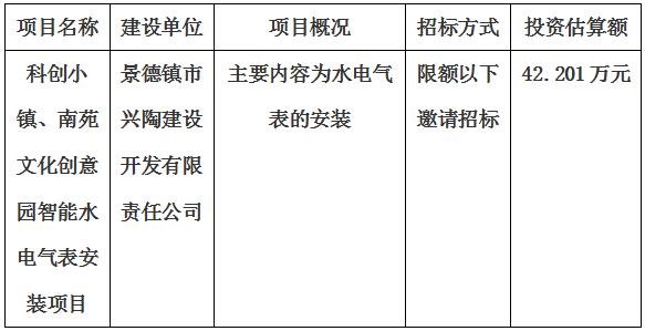 科創(chuàng)小鎮(zhèn)、南苑文化創(chuàng)意園智能水電氣表安裝項(xiàng)目招標(biāo)計(jì)劃公告