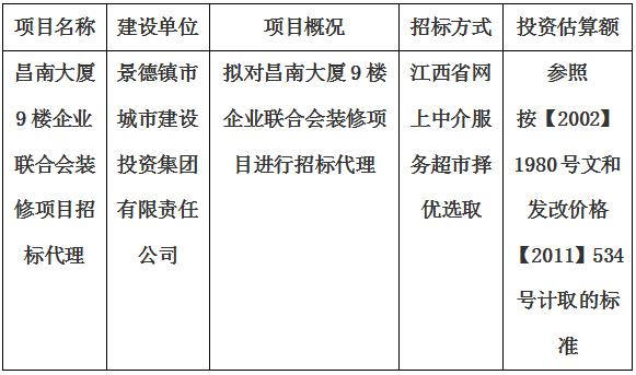 昌南大廈9樓企業(yè)聯(lián)合會裝修項目招標代理計劃公告