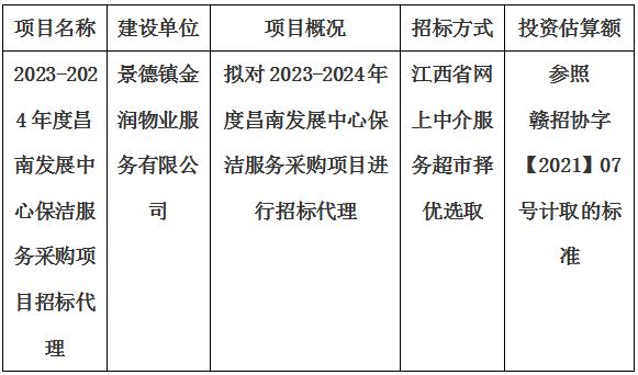 2023-2024年度昌南發(fā)展中心保潔服務(wù)采購(gòu)項(xiàng)目招標(biāo)代理計(jì)劃公告