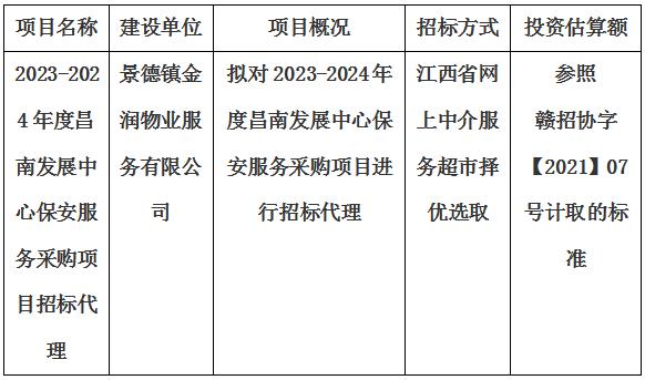 2023-2024年度昌南發(fā)展中心保安服務(wù)采購項目招標代理計劃公告