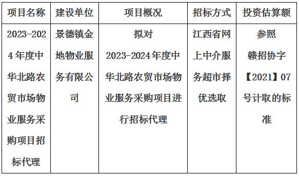 2023-2024年度中華北路農貿市場物業(yè)服務采購項目招標代理計劃公告