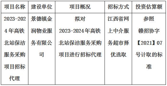 2023-2024年高鐵北站保潔服務(wù)采購(gòu)項(xiàng)目招標(biāo)代理計(jì)劃公告