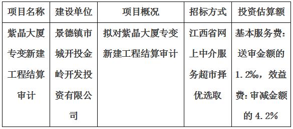 紫晶大廈專變新建工程結(jié)算審計服務(wù)項目計劃公告