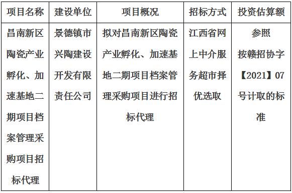 昌南新區(qū)陶瓷產(chǎn)業(yè)孵化、加速基地二期項(xiàng)目檔案管理采購(gòu)項(xiàng)目招標(biāo)代理計(jì)劃公告