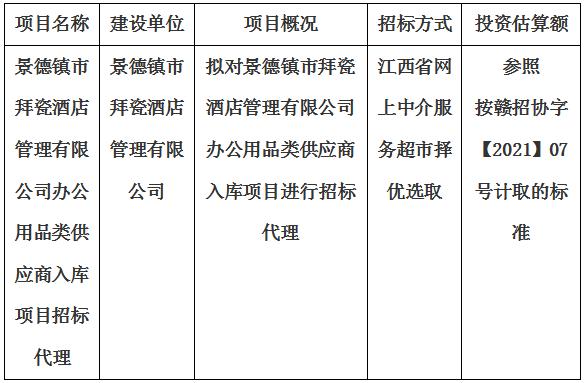 景德鎮(zhèn)市拜瓷酒店管理有限公司辦公用品類供應商入庫項目招標代理計劃公告