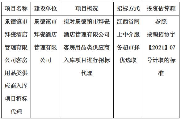 景德鎮(zhèn)市拜瓷酒店管理有限公司客房用品類供應(yīng)商入庫項目招標(biāo)代理計劃公告