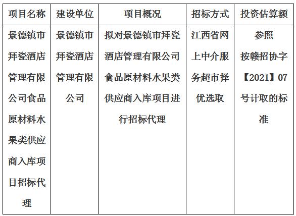 景德鎮(zhèn)市拜瓷酒店管理有限公司食品原材料水果類供應商入庫項目招標代理計劃公告