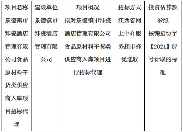 景德鎮(zhèn)市拜瓷酒店管理有限公司食品原材料干貨類供應商入庫項目招標代理計劃公告