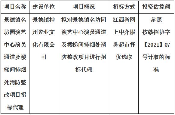 景德鎮(zhèn)名坊園演藝中心演員通道及樓梯間排煙處消防整改項目招標(biāo)代理計劃公告