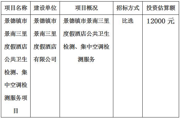 景德鎮(zhèn)市景南三里度假酒店公共衛(wèi)生檢測、集中空調檢測服務項目計劃公告