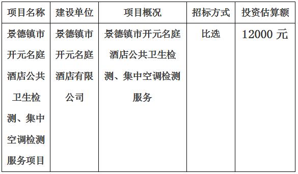 景德鎮(zhèn)市開元名庭酒店公共衛(wèi)生檢測、集中空調檢測項目計劃公告