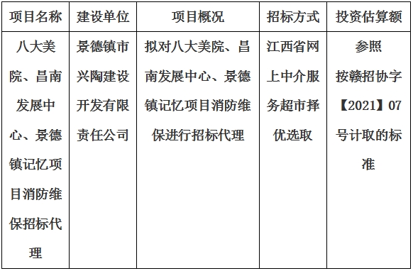 八大美院、昌南發(fā)展中心、景德鎮(zhèn)記憶項(xiàng)目消防維保招標(biāo)代理計(jì)劃公告