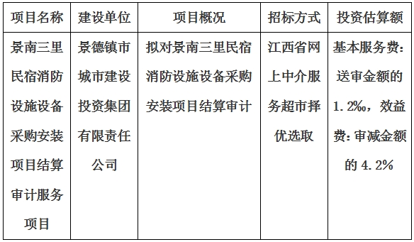 景南三里民宿消防設(shè)施設(shè)備采購安裝項(xiàng)目結(jié)算審計(jì)服務(wù)項(xiàng)目計(jì)劃公告