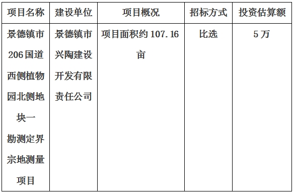 景德鎮(zhèn)市206國道西側(cè)植物園北側(cè)地塊一勘測定界宗地測量項(xiàng)目計(jì)劃公告