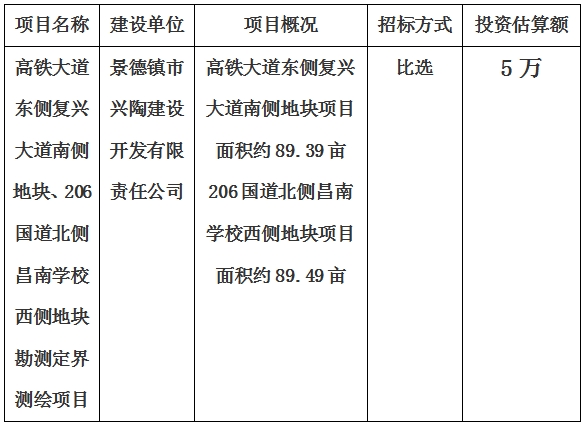 景德鎮(zhèn)市高鐵大道東側(cè)復(fù)興大道南側(cè)地塊、206國(guó)道北側(cè)昌南學(xué)校西側(cè)地塊勘測(cè)定界測(cè)繪項(xiàng)目計(jì)劃公告