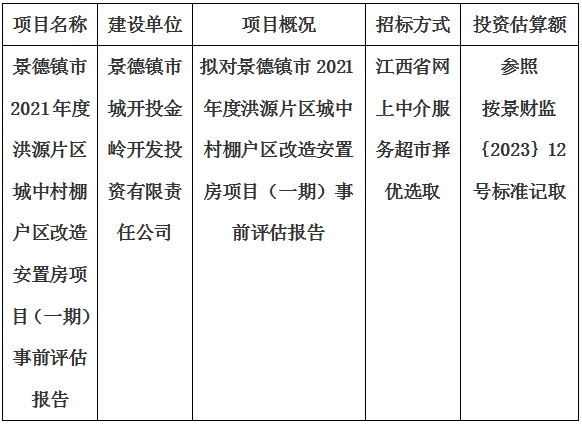 景德鎮(zhèn)市2021年度洪源片區(qū)城中村棚戶(hù)區(qū)改造安置房項(xiàng)目（一期）事前評(píng)估報(bào)告計(jì)劃公告