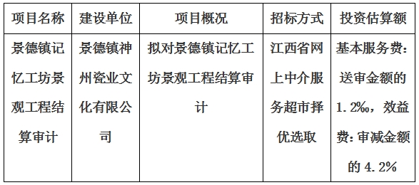 景德鎮(zhèn)記憶工坊景觀工程結(jié)算審計服務(wù)項目計劃公告