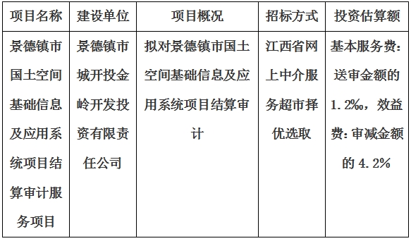 景德鎮(zhèn)市國土空間基礎信息及應用系統(tǒng)項目結算審計服務項目計劃公告