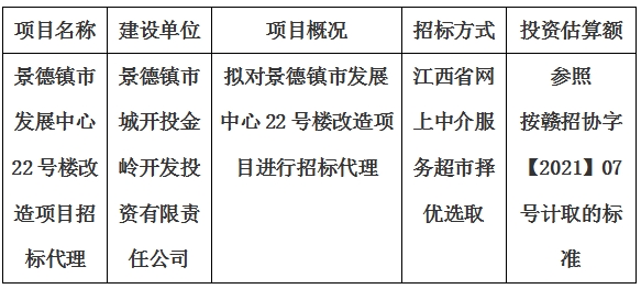 景德鎮(zhèn)市發(fā)展中心22號樓改造項目招標代理計劃公告