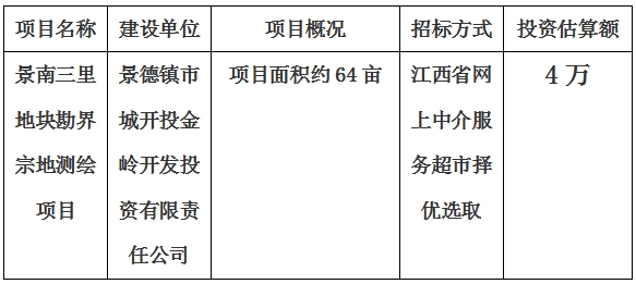 景德鎮(zhèn)市景南三里地塊勘界宗地測繪項(xiàng)目計劃公告