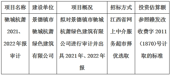 景德鎮(zhèn)市馳城杭蕭綠色建筑有限公司2021、2022年報審計項目計劃公告