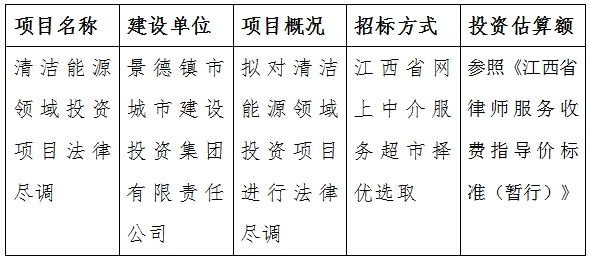 清潔能源領(lǐng)域投資項目法律盡調(diào)計劃公告