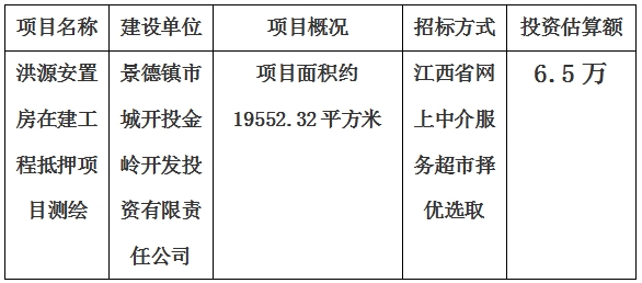 景德鎮(zhèn)市洪源安置房在建工程抵押項目測繪計劃公告