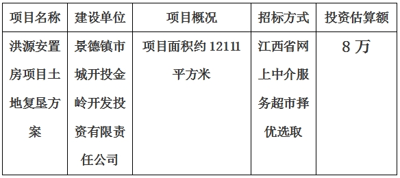 景德鎮(zhèn)市洪源安置房項目土地復墾方案計劃公告