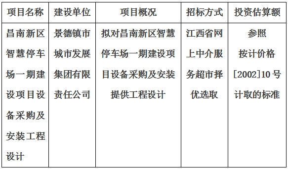 昌南新區(qū)智慧停車(chē)場(chǎng)一期建設(shè)項(xiàng)目設(shè)備采購(gòu)及安裝工程設(shè)計(jì)計(jì)劃公告