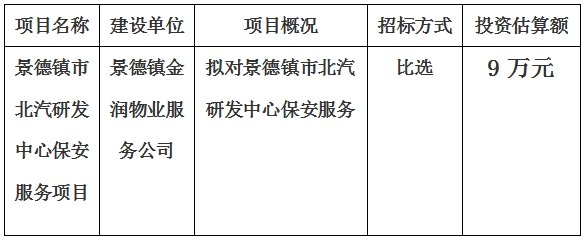 景德鎮(zhèn)市北汽研發(fā)中心保安服務(wù)項(xiàng)目計(jì)劃公告