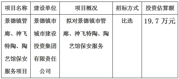 景德鎮(zhèn)市管廊、神飛特陶、陶藝館保安服務(wù)項目計劃公告