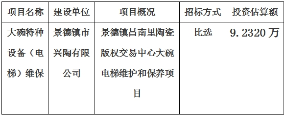 景德鎮(zhèn)昌南里陶瓷版權(quán)交易中心大碗特種設備（電梯）維保計劃公告