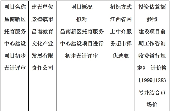 昌南新區(qū)托育服務(wù)中心建設(shè)項目初步設(shè)計評審計劃公告