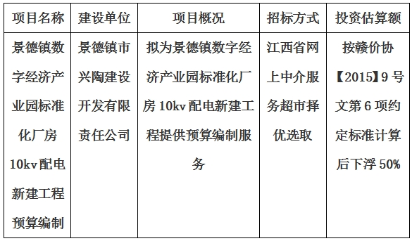 景德鎮(zhèn)數(shù)字經(jīng)濟產(chǎn)業(yè)園標準化廠房10kv配電新建工程預(yù)算編制計劃公告