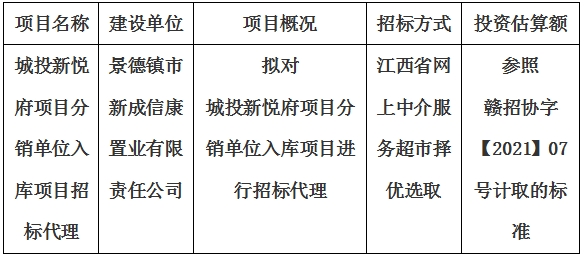 城投新悅府項目分銷單位入庫項目招標(biāo)代理計劃公告