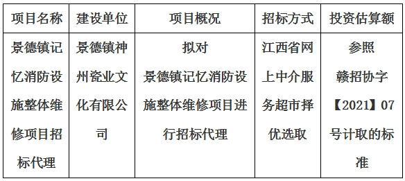 景德鎮(zhèn)記憶消防設(shè)施整體維修項(xiàng)目招標(biāo)代理計(jì)劃公告