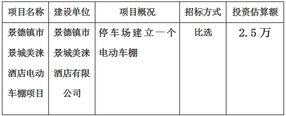 景德鎮(zhèn)市景城美淶酒店電動(dòng)車棚項(xiàng)目計(jì)劃公告