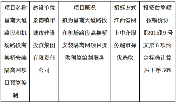 昌南大道路段和機(jī)場路段高架橋安裝隔離網(wǎng)項(xiàng)目預(yù)算編制計劃公告