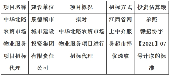 中華北路農(nóng)貿(mào)市場物業(yè)服務(wù)項目招標代理計劃公告