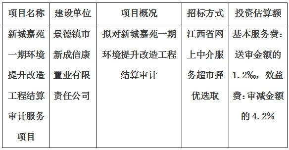 新城嘉苑一期環(huán)境提升改造工程結(jié)算審計(jì)服務(wù)項(xiàng)目計(jì)劃公告