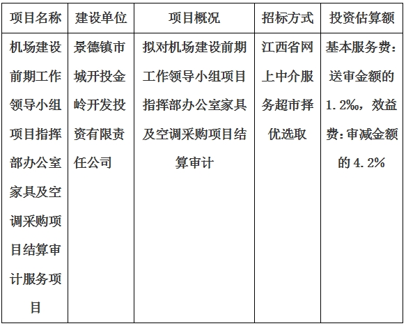 機(jī)場建設(shè)前期工作領(lǐng)導(dǎo)小組項(xiàng)目指揮部辦公室家具及空調(diào)采購項(xiàng)目結(jié)算審計(jì)服務(wù)項(xiàng)目計(jì)劃公告