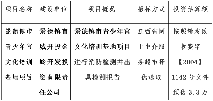 景德鎮(zhèn)市青少年宮文化培訓(xùn)基地項目消防檢測計劃公告